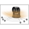 Artikelbild 5 des Artikels “Honeywell TurboForce Power Heizlüfter 1500 Wt “
